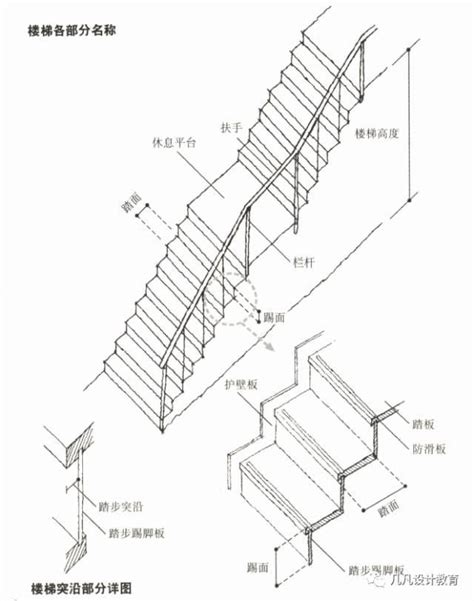 樓梯設計尺寸|樓梯的尺寸多少才適合，室內樓梯標準尺寸是多少